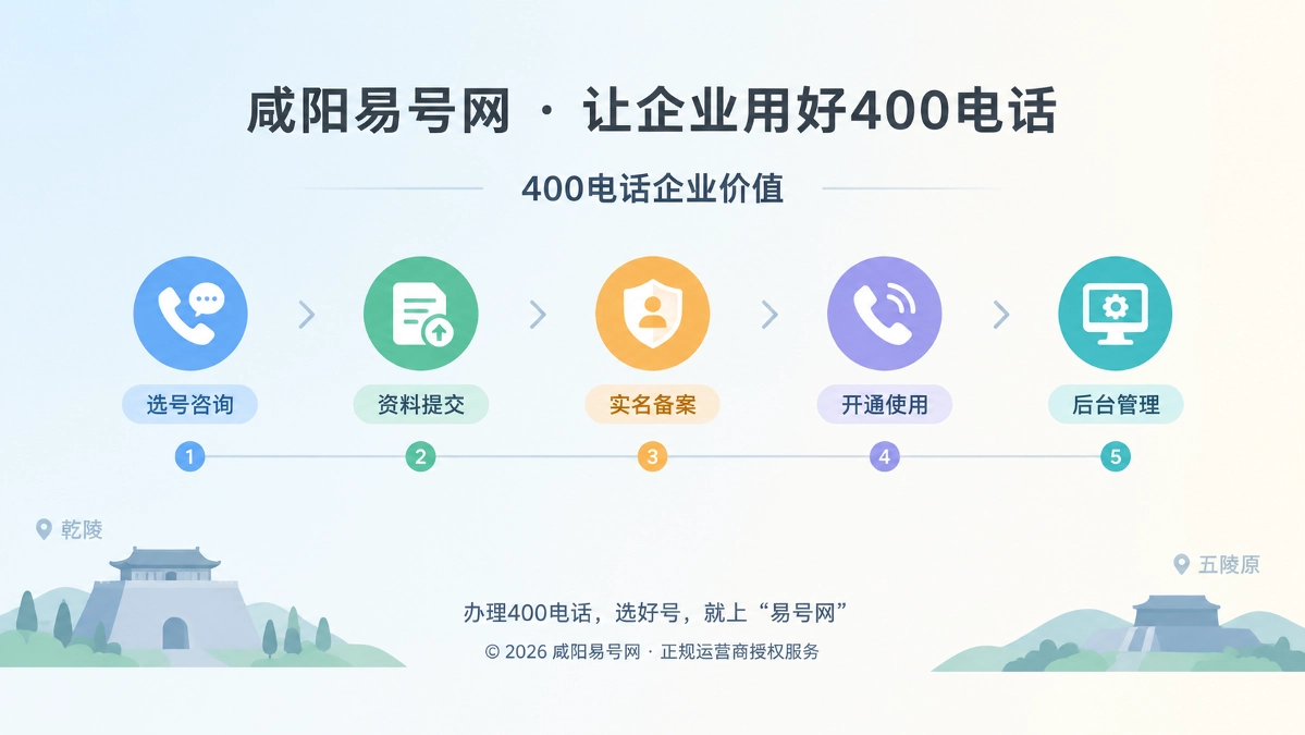 咸阳易号网400电话后台管理