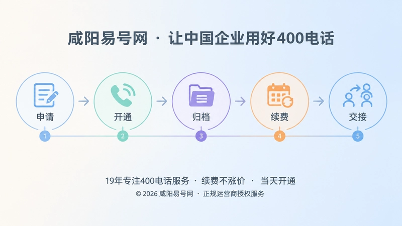 400电话全周期管理时间线扁平化插画
