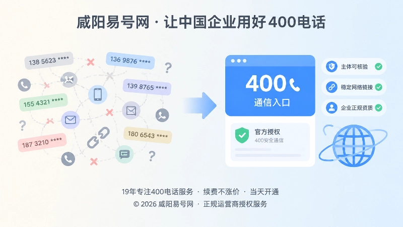 对比式扁平插画展示号码分散与统一400通信入口