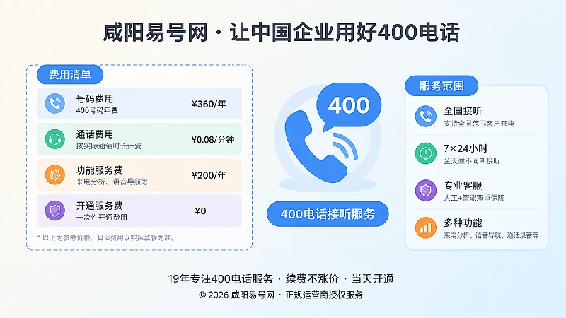 左图右文式扁平插画，左侧费用清单卡片，右侧400电话服务范围模块