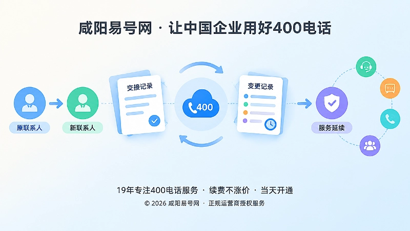 抽象场景式扁平插画，用文档、箭头和通信符号表现服务交接与变更记录