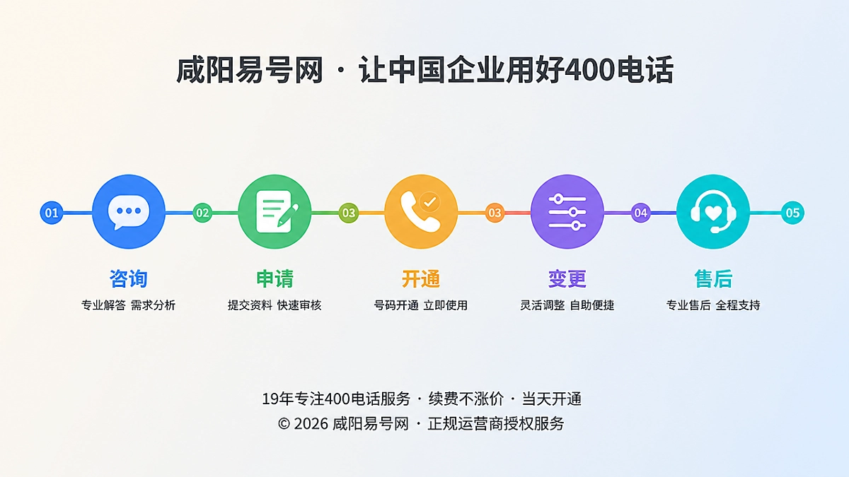 2026年400电话服务诚实守信：把每一次变化说清楚