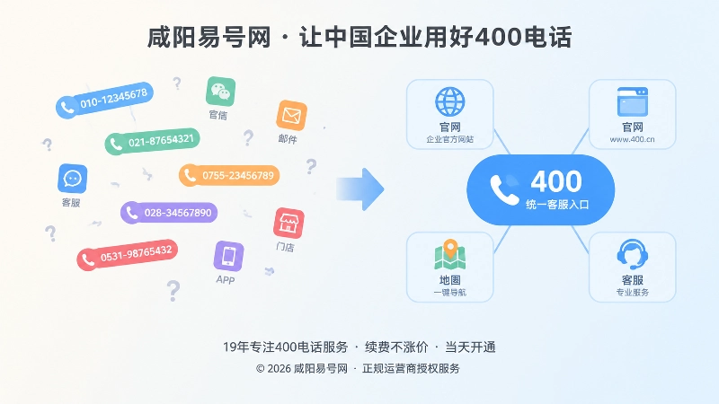 400电话办理前不同渠道号码不一致与统一400电话入口对比