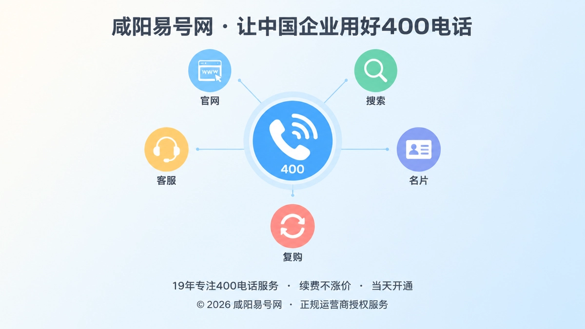 2026年400电话洞察：客户来电变企业通信证据链