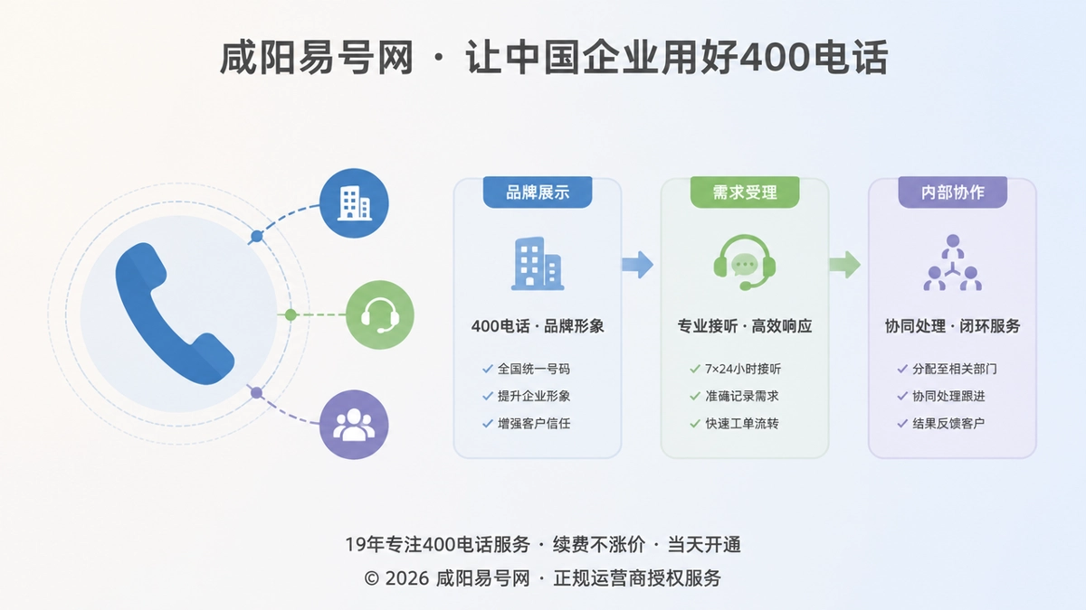 2026年咸阳企业办理400电话：让每次承接沉淀经营价值