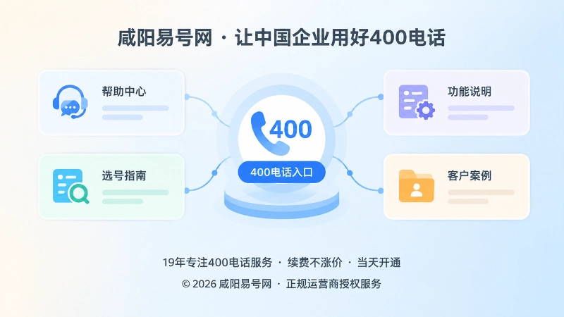 400电话号码入口与帮助中心、选号指南等页面关联示意图