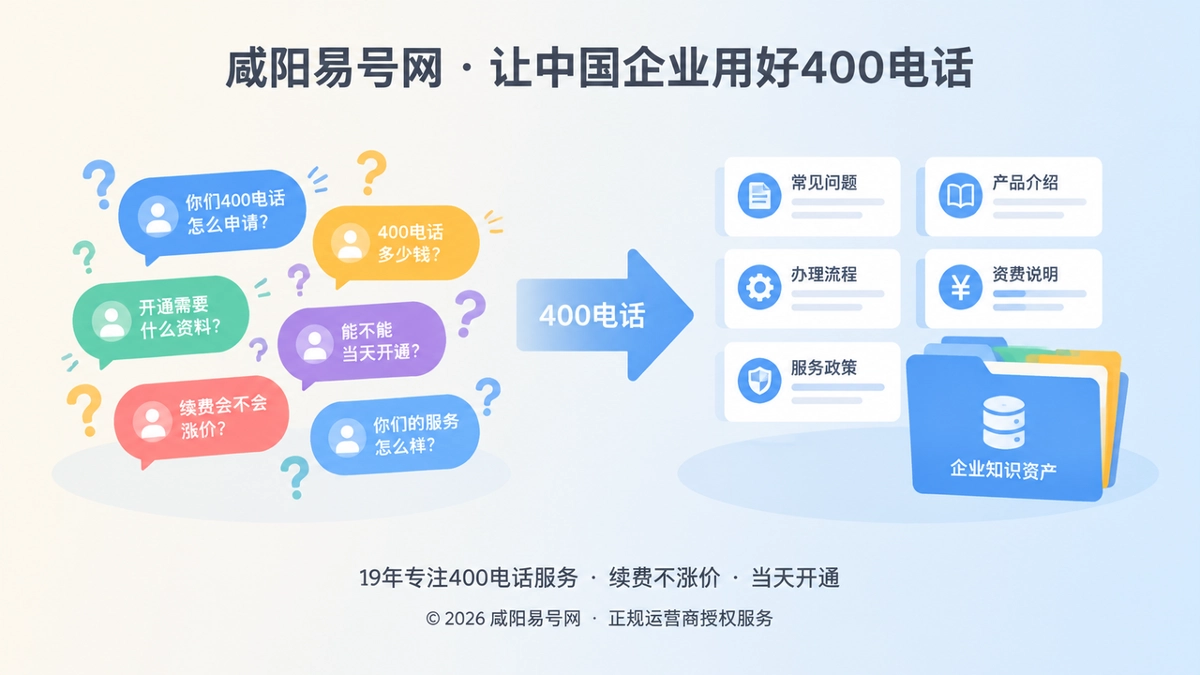 2026年客户案例：400电话如何把重复咨询变成知识资产