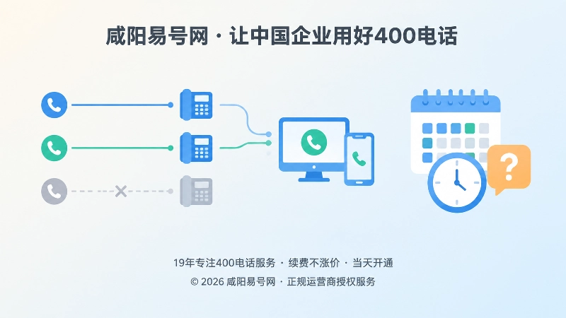400电话局部漏接与转接线路排查插画