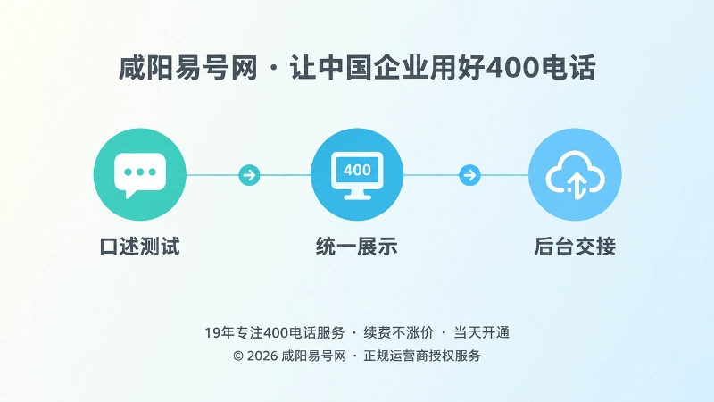 400电话口述测试、统一展示和后台交接时间线图