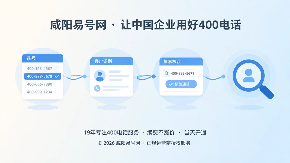 2026年400电话选号指南：把号码变成企业通信标识