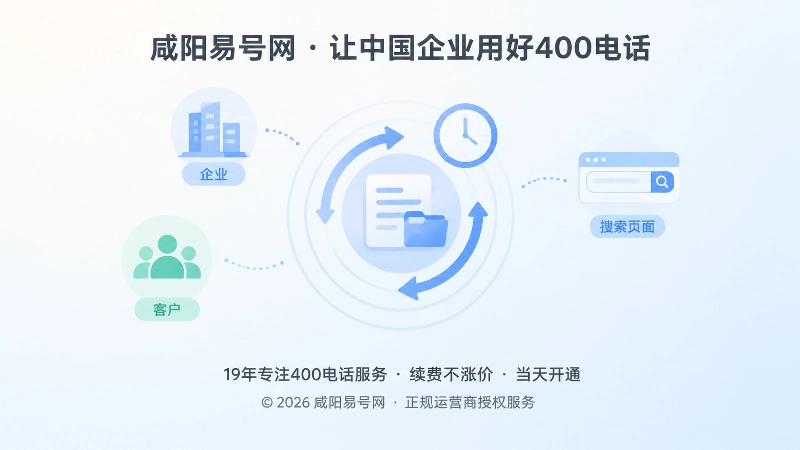 400电话套餐动态复核与长期通信资产抽象插画