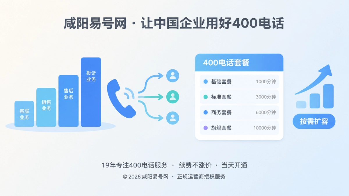 2026年400电话套餐解析：按业务容量规划长期通信资产