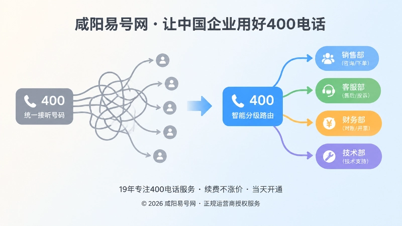 单一号码与分级路由对比图