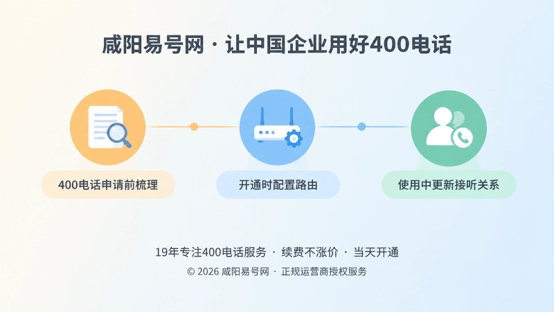 400电话路由配置时间线图