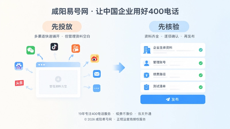 400电话办理先投放与先核验的对比式扁平化配图