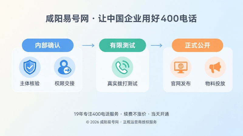 400电话发布前内部确认有限测试正式公开时间线式配图