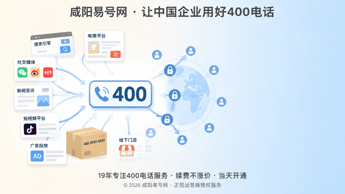 2026年400电话办理避坑指南：别让号码过早全网传播