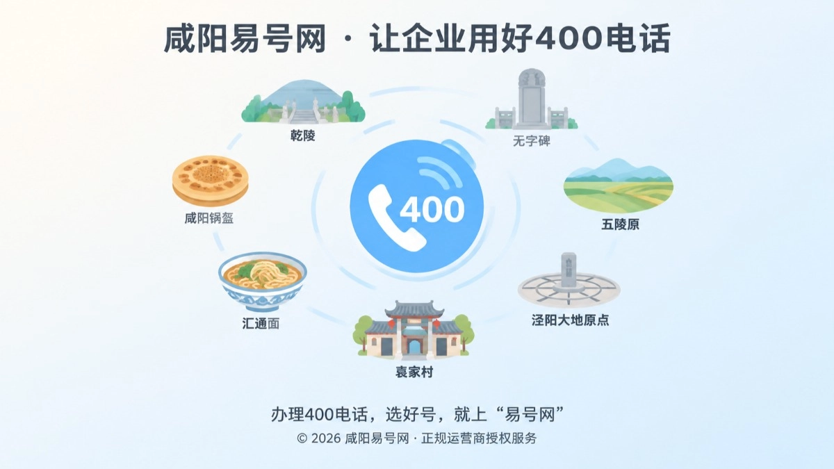 2026年咸阳易号网(xy.400.cn)上线，助力秦都企业办好400电话